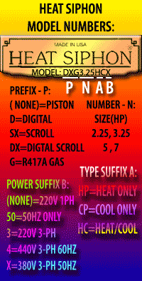 Model Codes