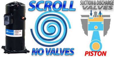 QUESTION 18: What is the Scroll Compressor option?