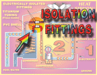Isolation fitting location