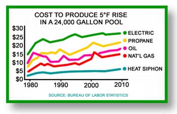 FUEL COST GRAPH