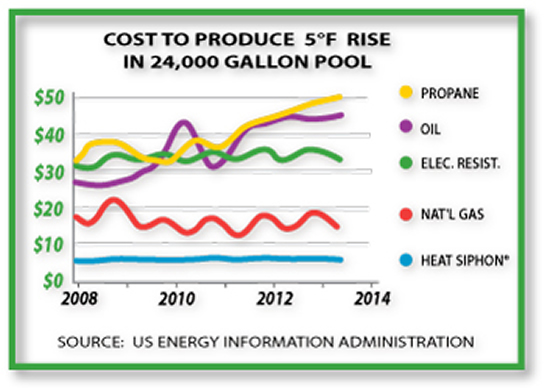 FUEL COST GRAPH