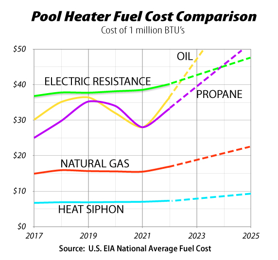 FUEL COST GRAPH