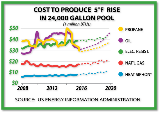 FUEL COST GRAPH