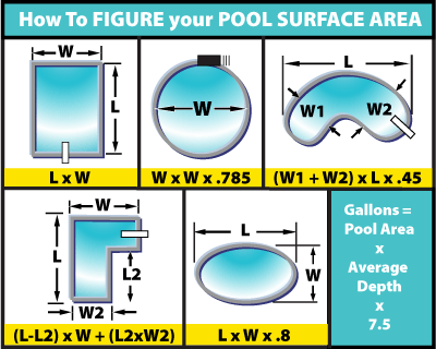 POOL AREA FORMULAE