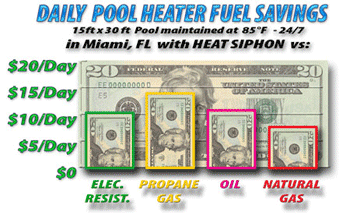 Lowest Cost Pool Heater Made