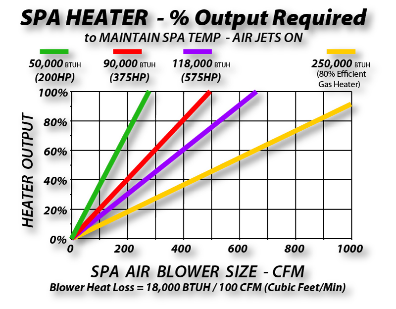 Spa Heat Loss