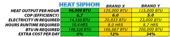 BTU vs. COP Data