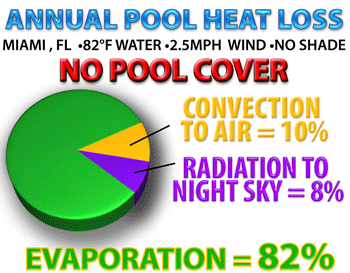 Pool Heat Loss