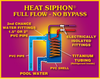 How Heat Siphon works diagram